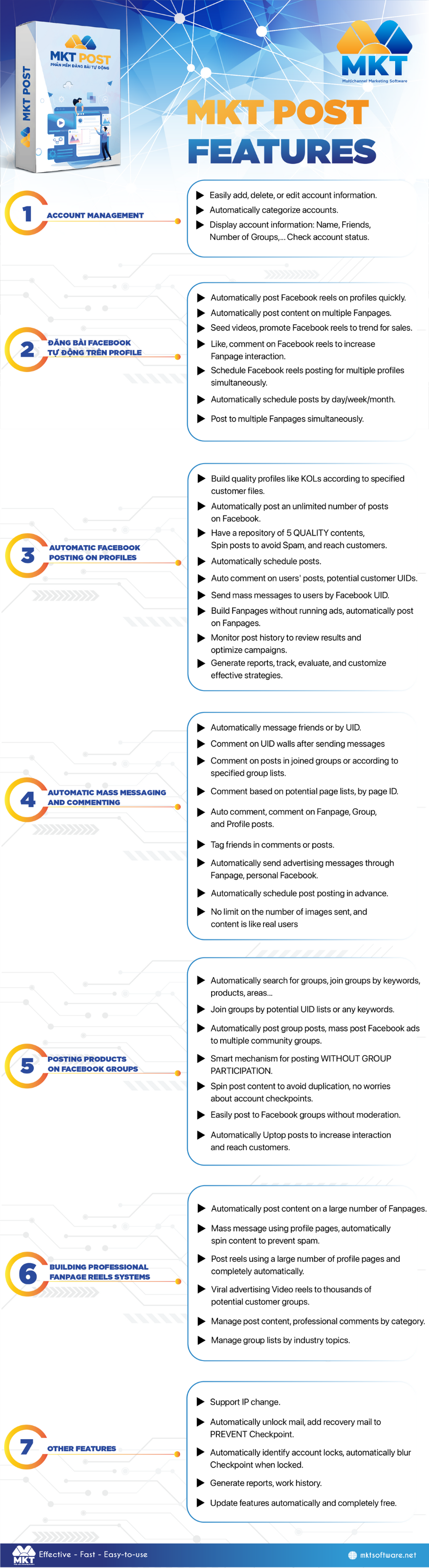 MKT POST SOFTWARE