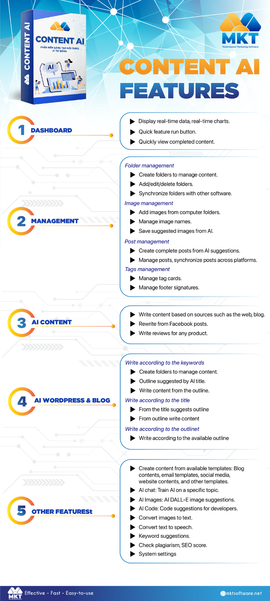 Content AI Software 