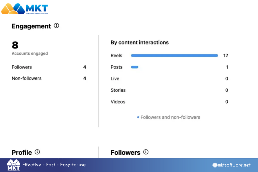 Instagram Analytics Guide