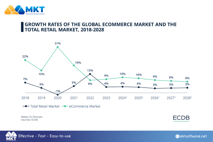 AI in ecommerce: Trends for 2024