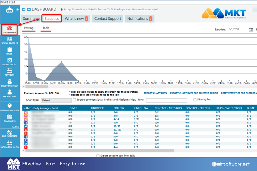 Top 7 Free Auto Like Post Instagram Software: Most Effective in 2024