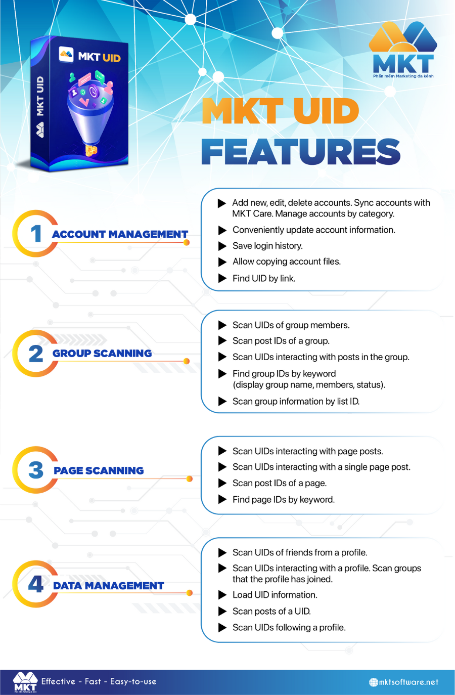 Discover the 5-step Facebook data mining process