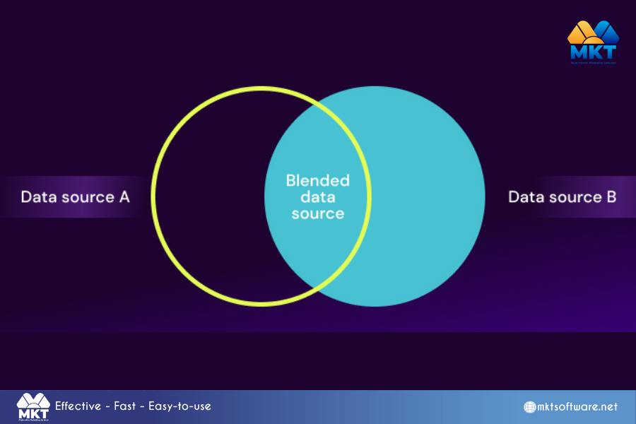 Discover the 5-step Facebook data mining process