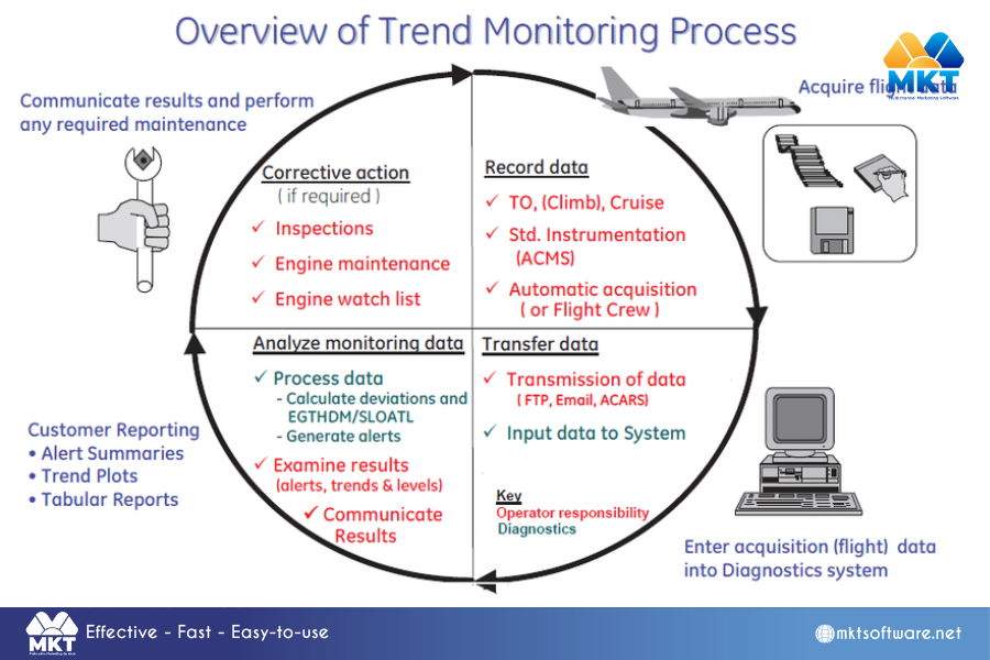 Discover the 5-step Facebook data mining process