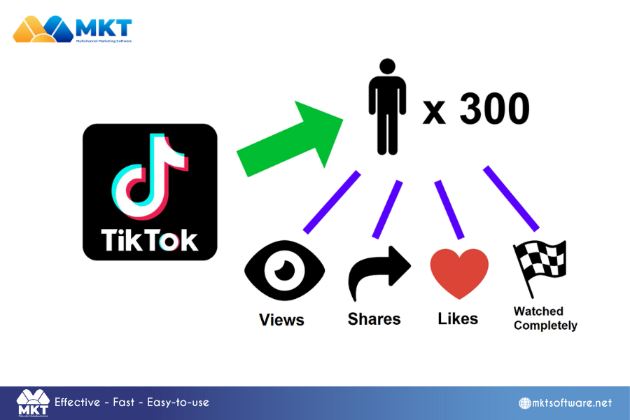 Get free TikTok viewers by decoding the TikTok algorithm