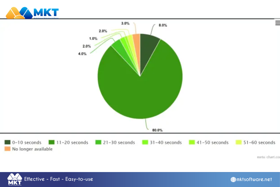 12 tips to increase free TikTok viewers 