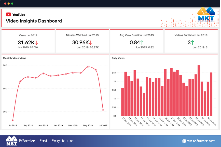 How to manage channel YouTube like a pro