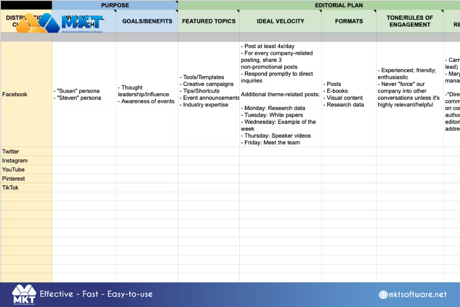 9 Unconventional Steps to Craft a Powerful Content Plan That Drives Results