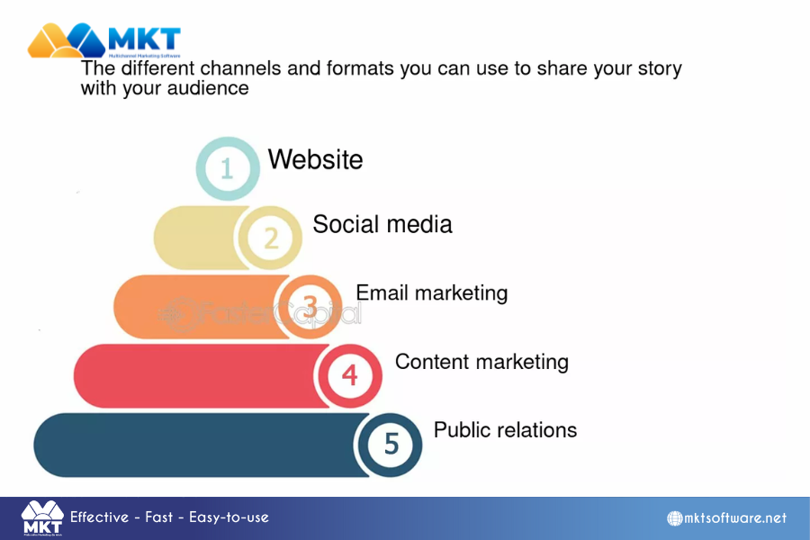 9 Unconventional Steps to Craft a Powerful Content Plan That Drives Results