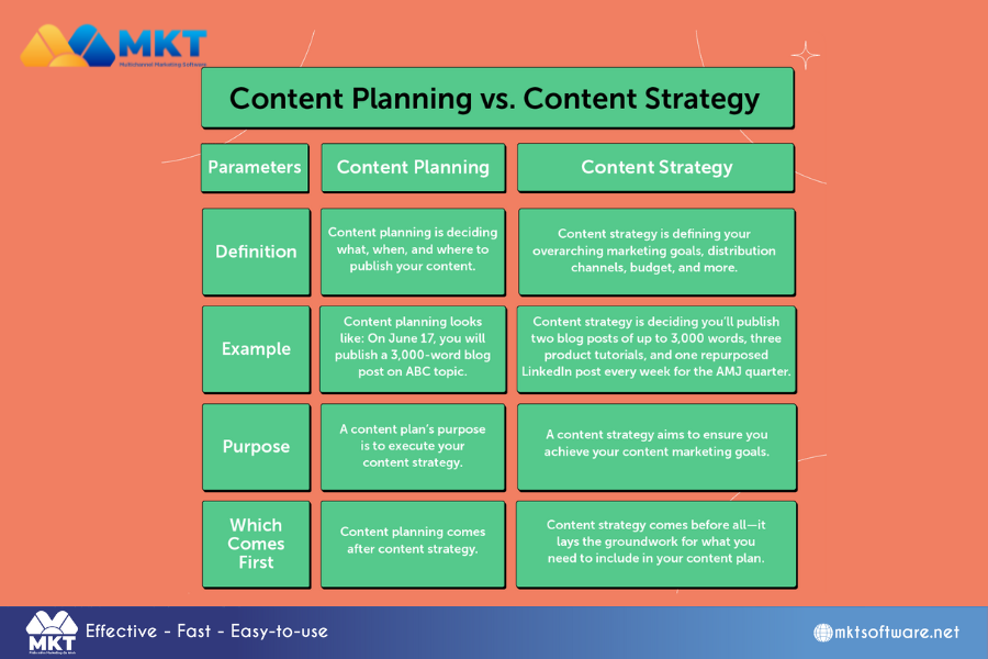 9 Unconventional Steps to Craft a Powerful Content Plan That Drives Results