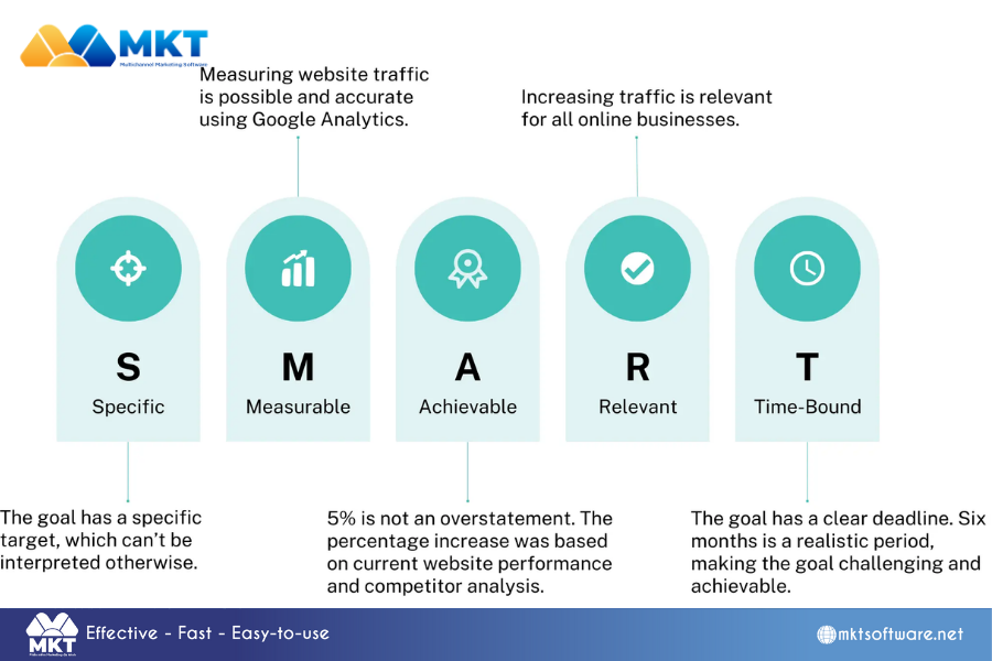 8 common digital marketing mistakes to avoid for long-term success