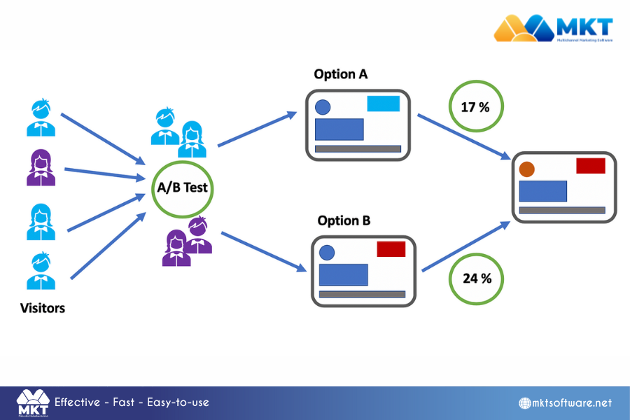 8 common digital marketing mistakes to avoid for long-term success