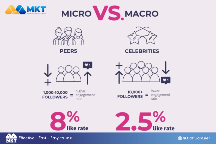 3 Case Studies of Successful Influencer Marketing to Note for 2024