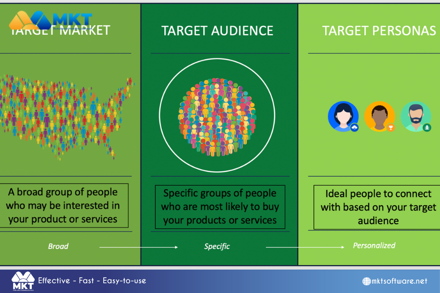 How to identify the target market and target audience?