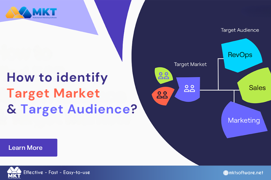 How to identify the target market and target audience in 2024?