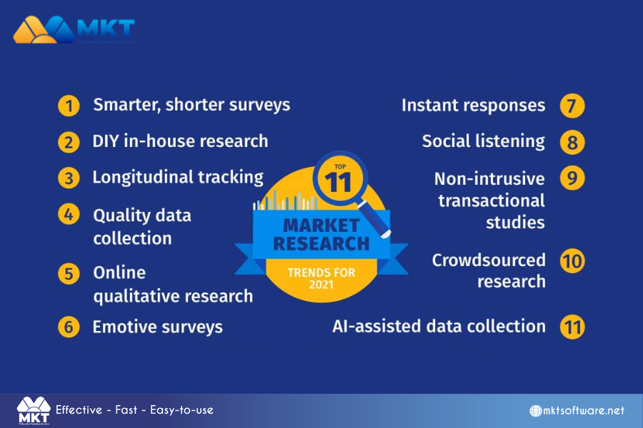 How to identify the target market and target audience?