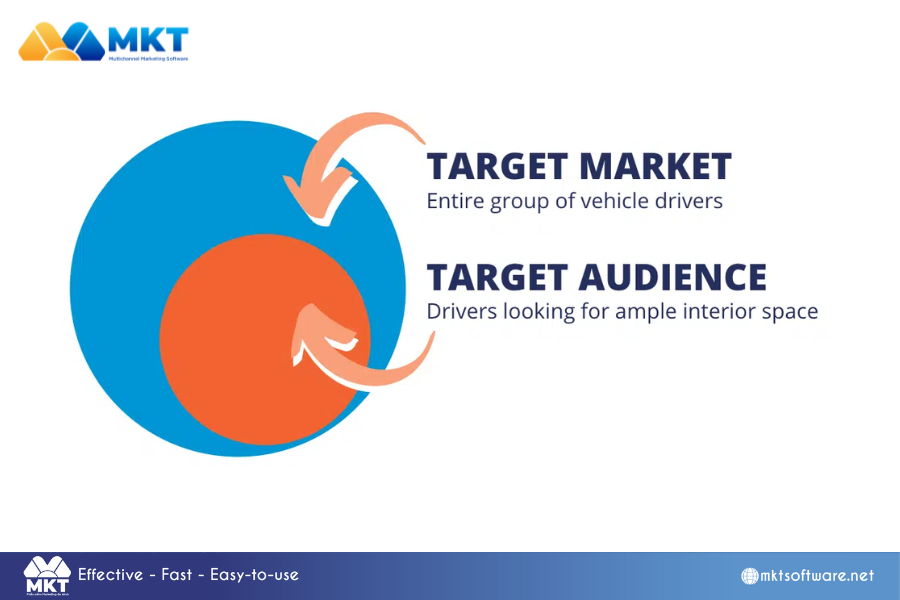 How to identify the target market and target audience?