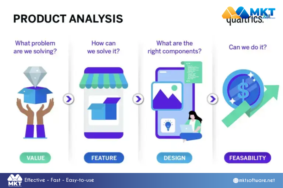 How to identify the target market and target audience?