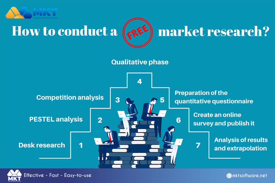 How to identify the target market and target audience?