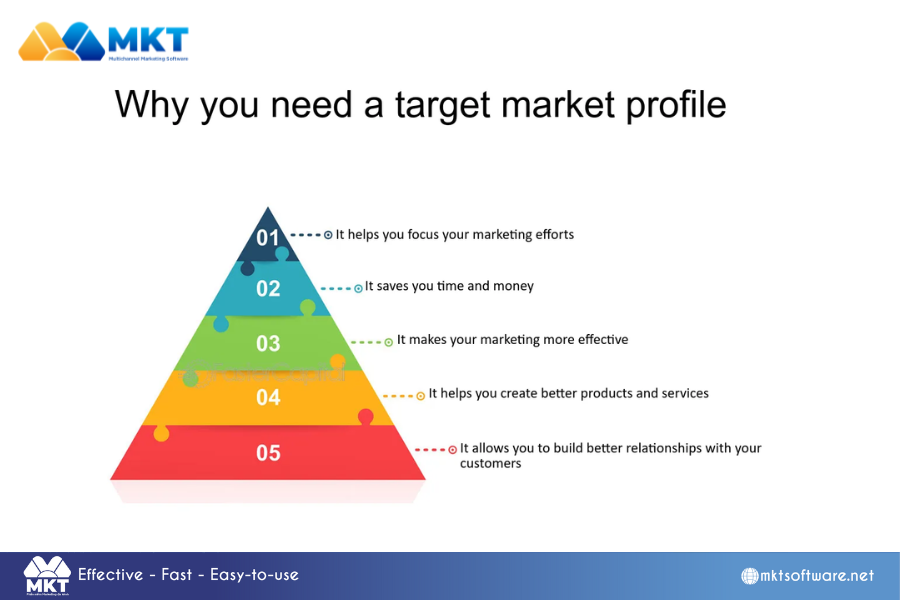 How to identify the target market and target audience?