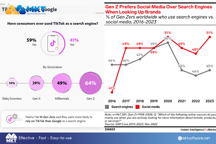 8 steps of TikTok SEO optimization process on search engines