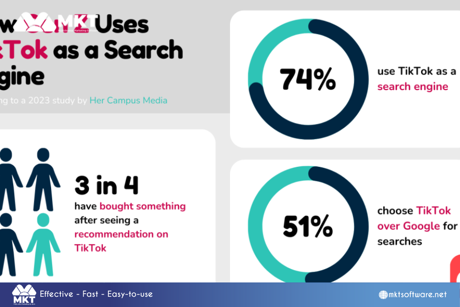 8 steps of TikTok SEO optimization process on search engines