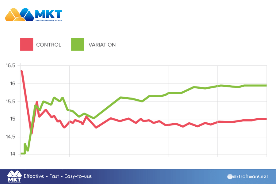 Mastering A/B Testing for SEO Success: A Comprehensive Guide