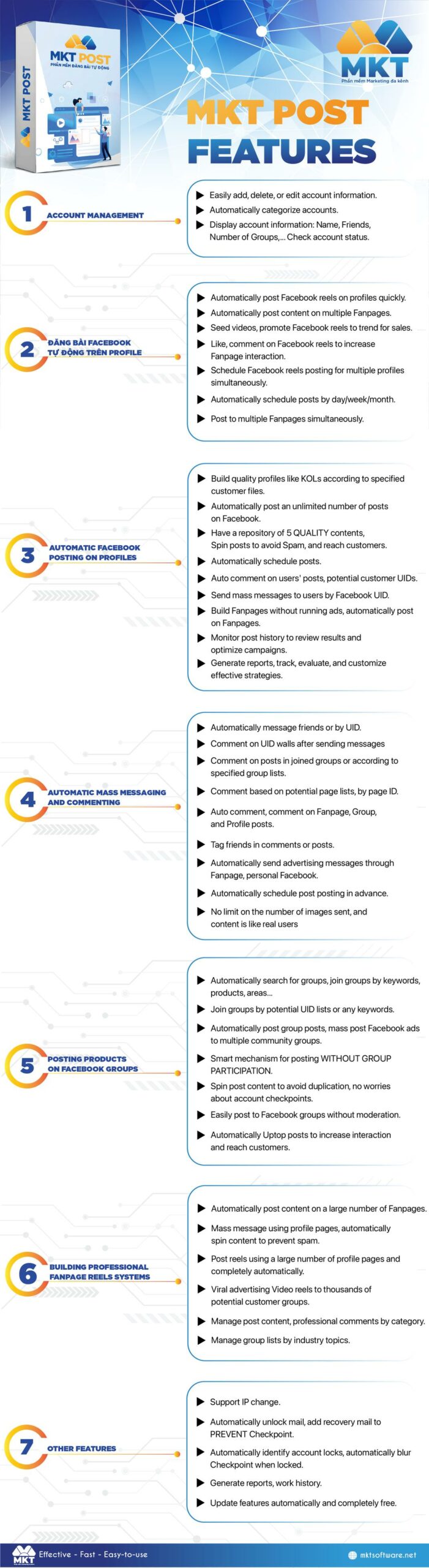 Funtion of MKT Post