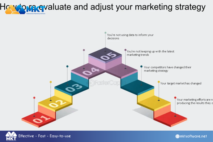 What Is Facebook Engagement Calculator Free? How To Use It Effectively?