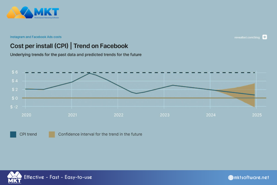 10 Proven Tips On How To Increase Views On Facebook Video 