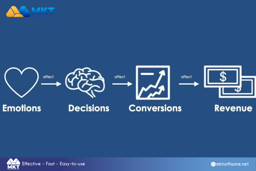 How to Increase Your Facebook Post Reach: Essential Tips for Boosting Visibility