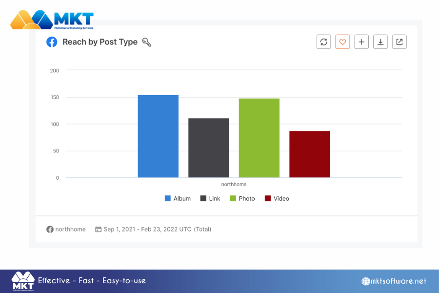 How to Increase Your Facebook Post Reach: Essential Tips for Boosting Visibility