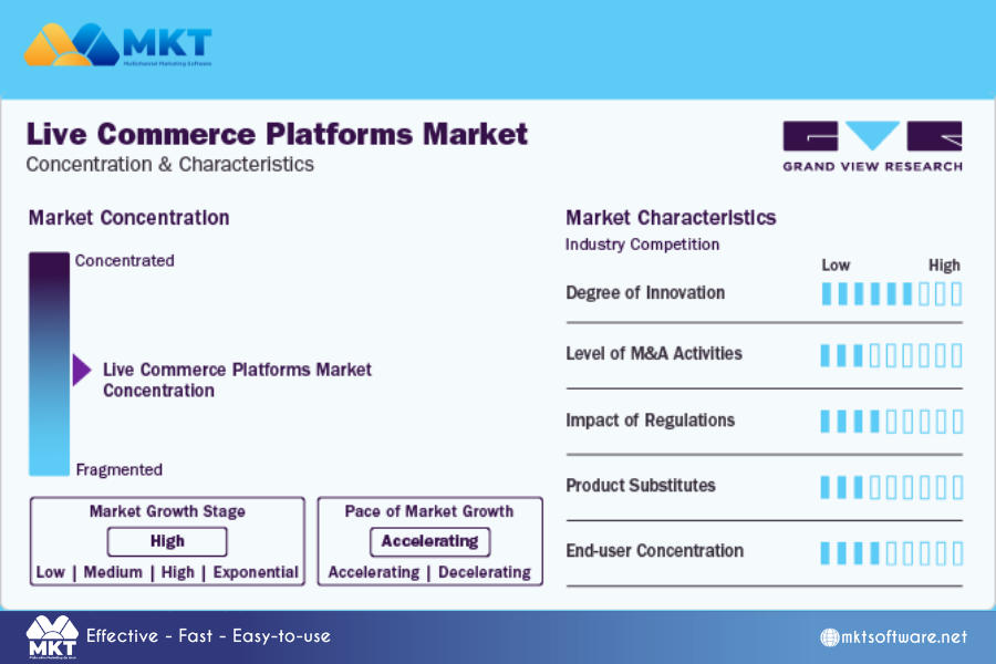 $500 Billion Awaits: How to Bring Your Brand into the Live Commerce Frenzy