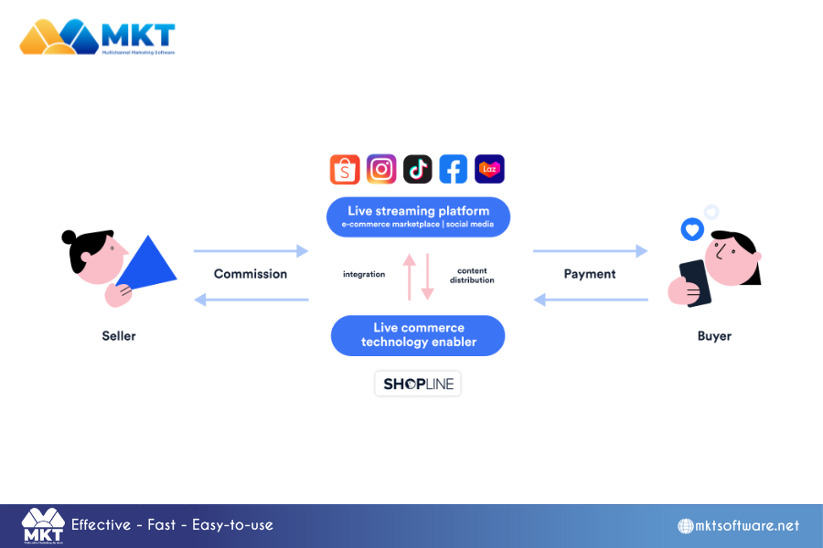 $500 Billion Awaits: How to Bring Your Brand into the Live Commerce Frenzy