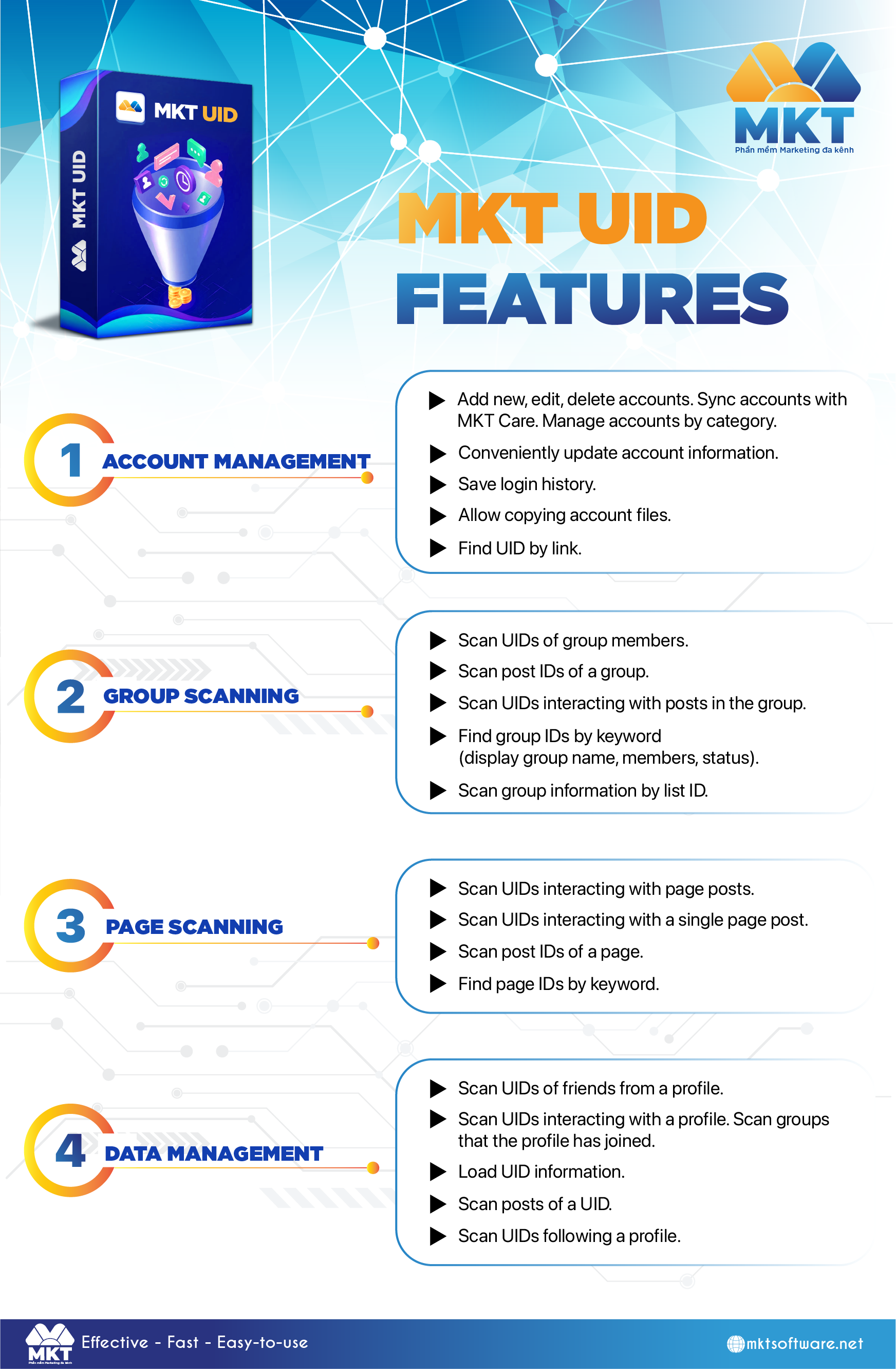 The best Facebook group ID scanning tool – MKT UID 