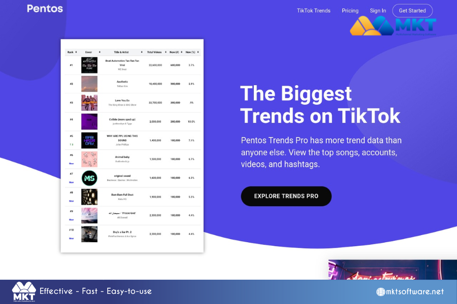 All About TikTok Automation: How to Skyrocket Your TikTok Growth in 2024