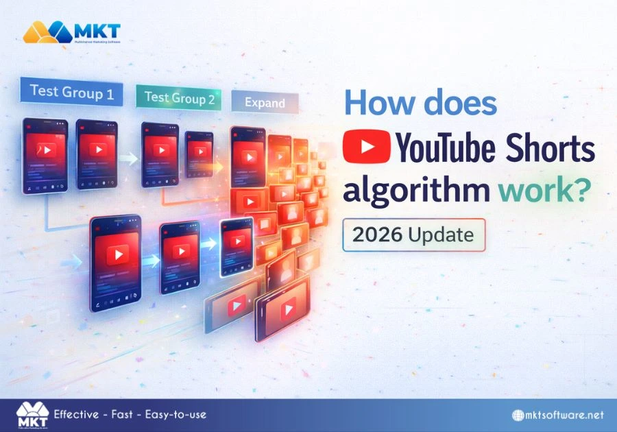 How does YouTube Shorts algorithm work