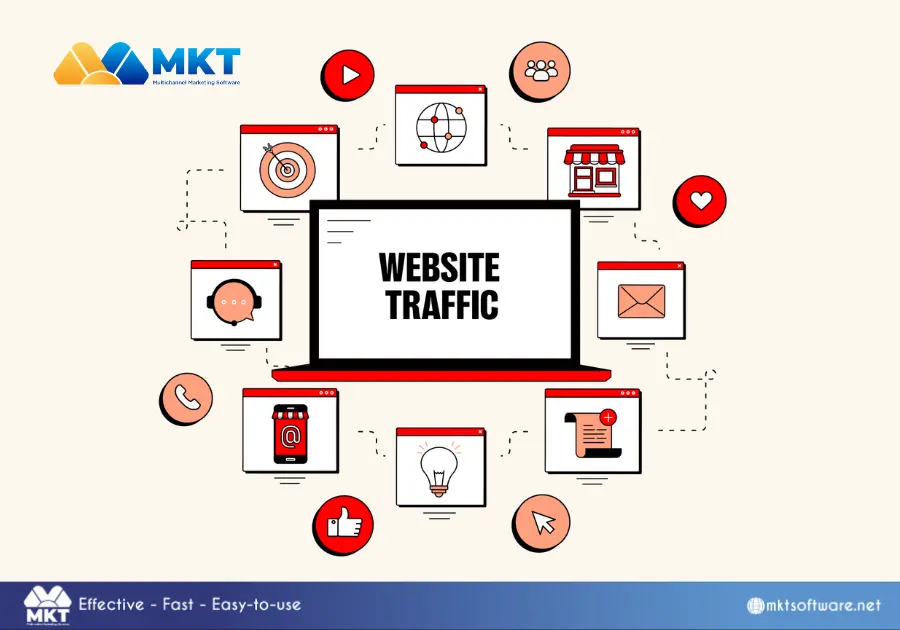 There are various different types of website traffic
