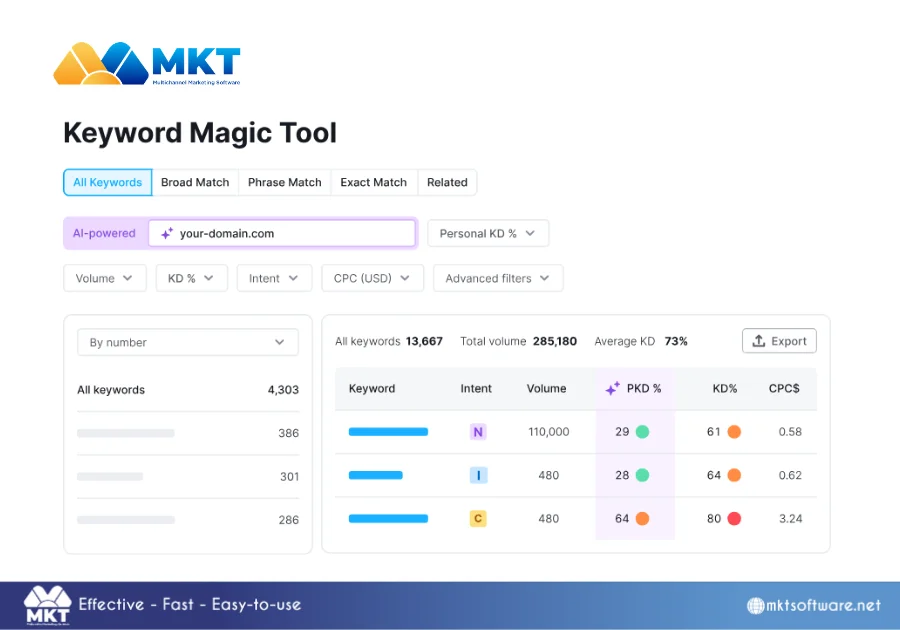How to use SEMrush for SEO - Conduct keyword research