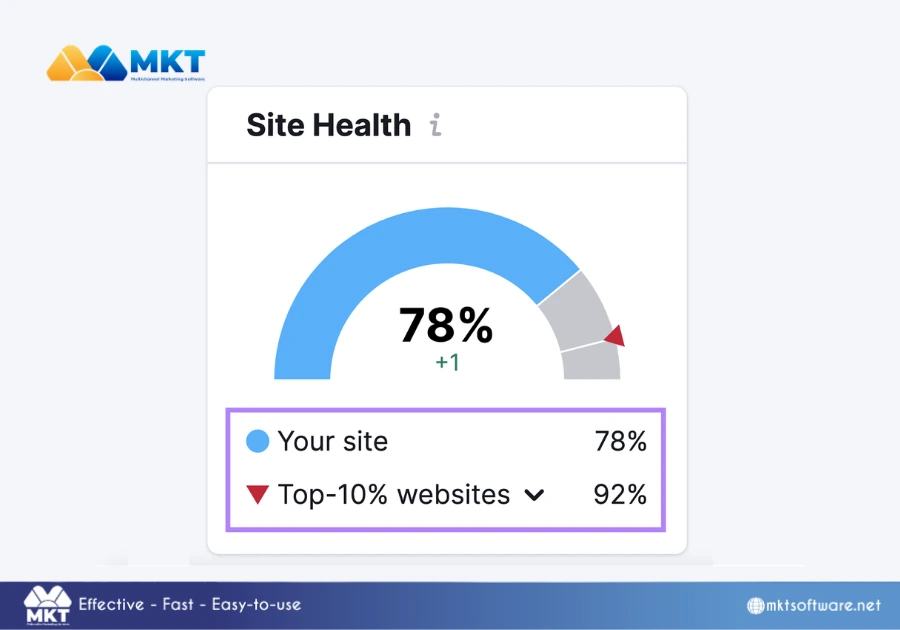 How do I use the SEMrush website checker - Review the Site Health score