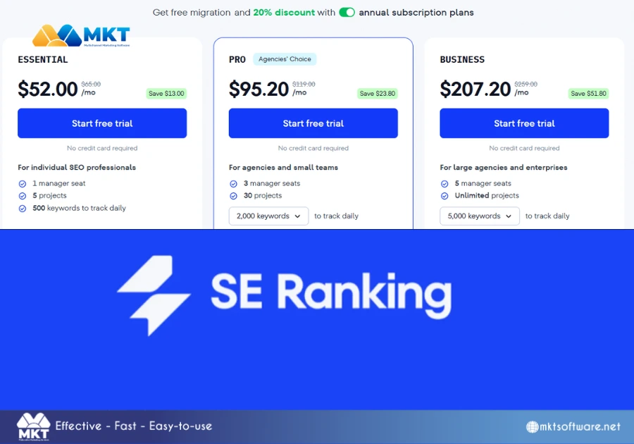 SEMrush pricing vs SE ranking pricing​