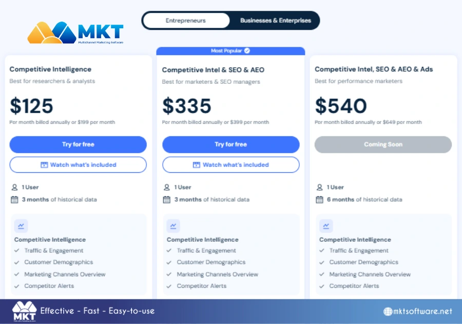 SEMrush vs SimilarWeb pricing