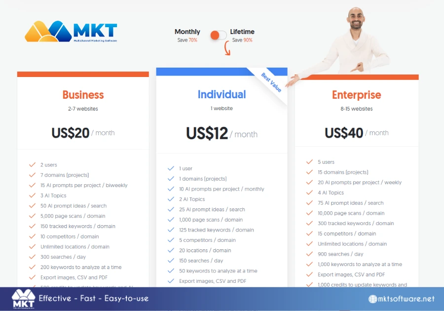 SEMrush vs Ubersuggest pricing