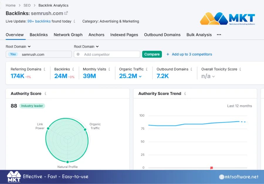 How to use SEMrush for SEO - Build and analyze backlinks